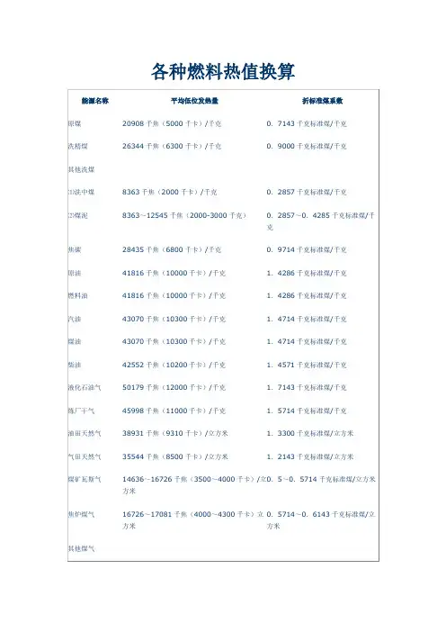 生物质颗粒各种燃料热值换算