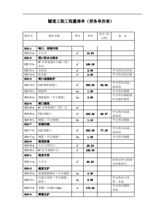 隧道工程工程量清单(劳务单价表)
