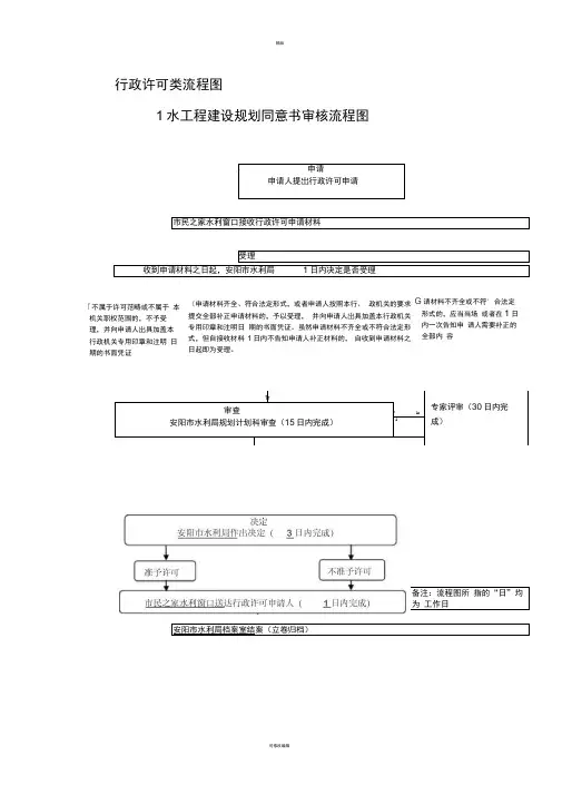 行政许可类流程图