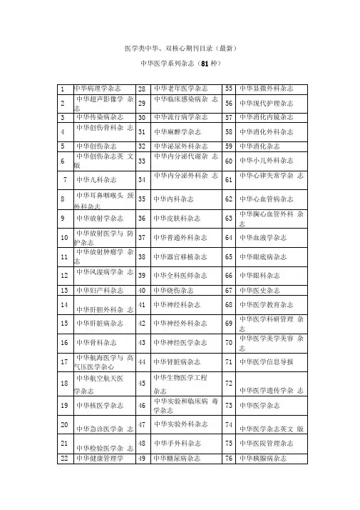 2012医学类中华双核心期刊目录解析