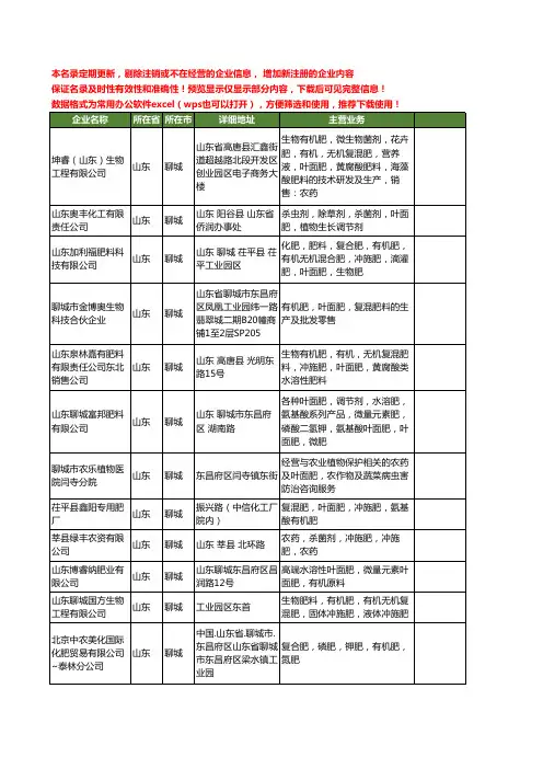 新版山东省聊城叶面肥工商企业公司商家名录名单联系方式大全28家