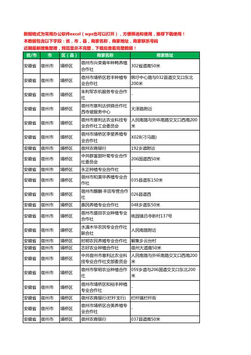 2020新版安徽省宿州市埇桥区合作社工商企业公司商家名录名单黄页联系电话号码地址大全99家