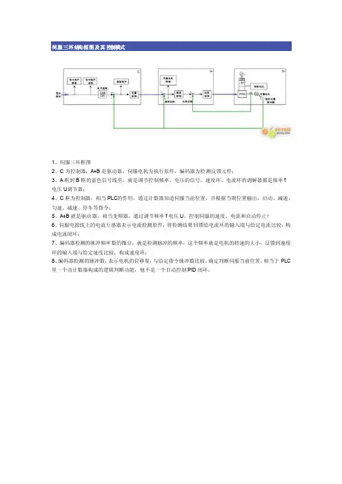 伺服三环结构框图及其控制模式