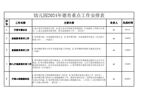 幼儿园2024年德育重点工作-安排表-
