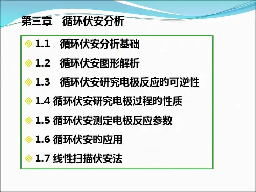 循环伏安法