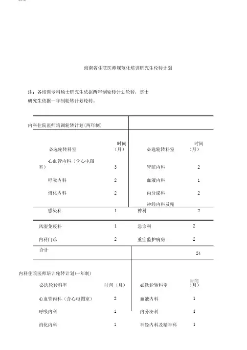 P01内科住院医师培训轮转时间安排表