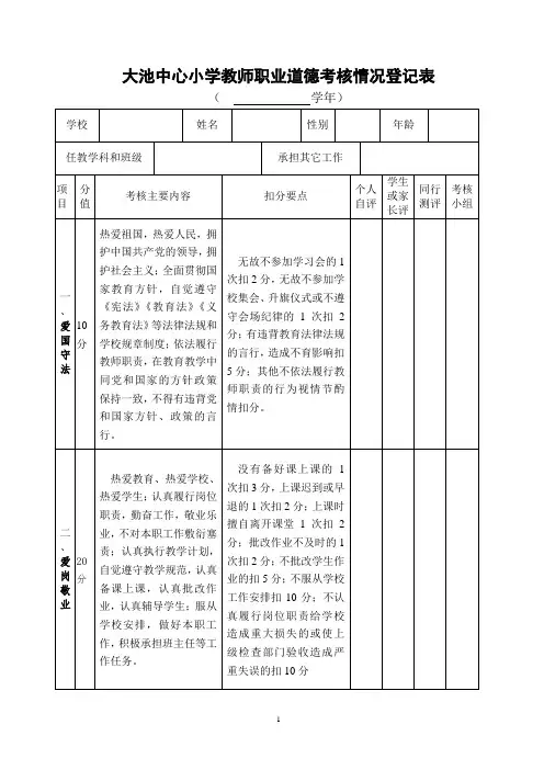 教师职业道德考核情况登记表