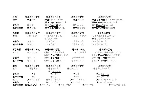 日语词类活用一览表