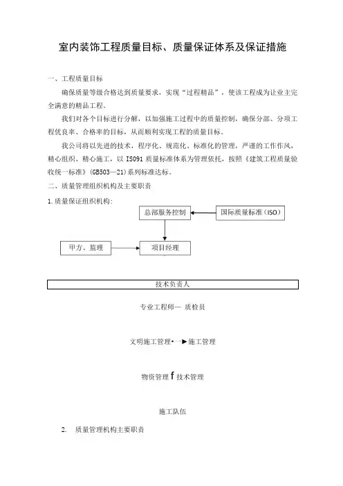 室内装饰工程质量目标、质量保证体系及保证措施