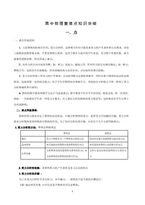 高中物理重难点知识突破