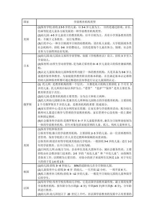 自考《比较学前教育》各国学前教育机构比较表