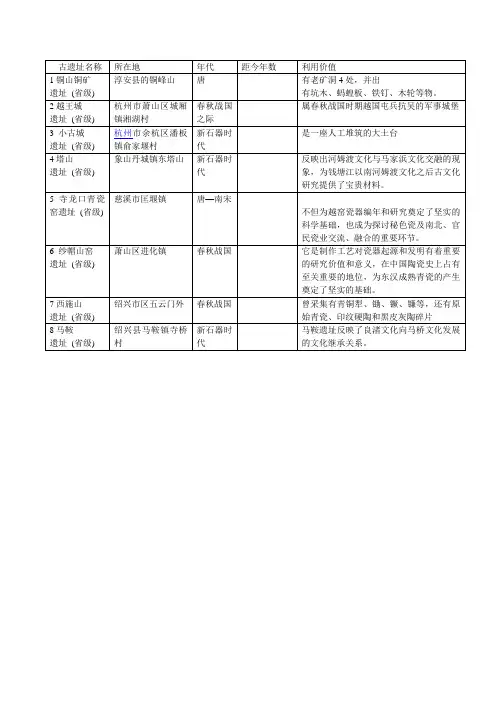 古遗址名称