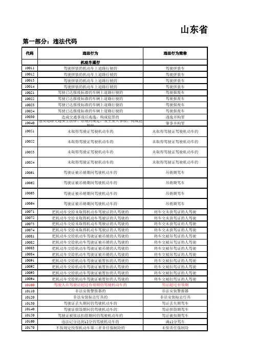 山东省交通违法行为代码