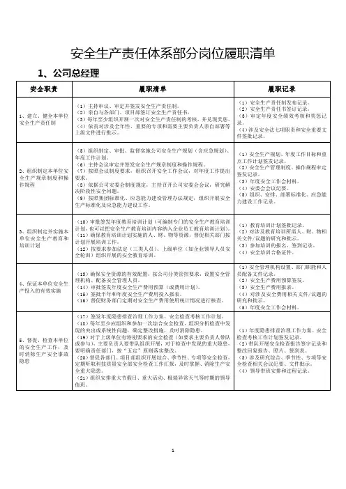 安全生产责任体系部分岗位履职清单