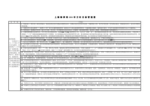 上海海事局2004 年方针目标管理图