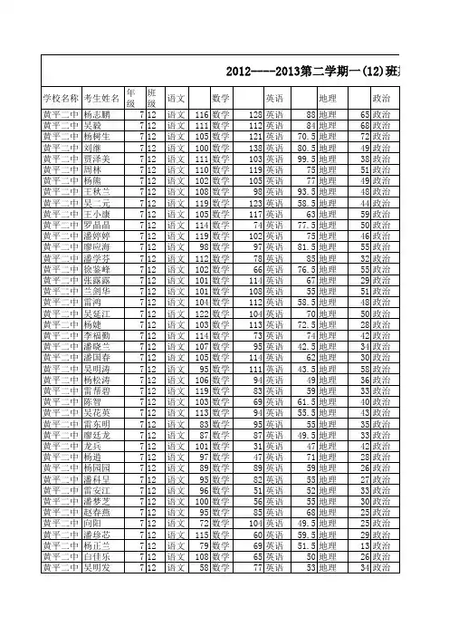 2012----2013第二学期一(12)期末考试成绩