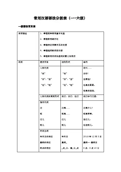 常见汉语语法分级表(修订版)