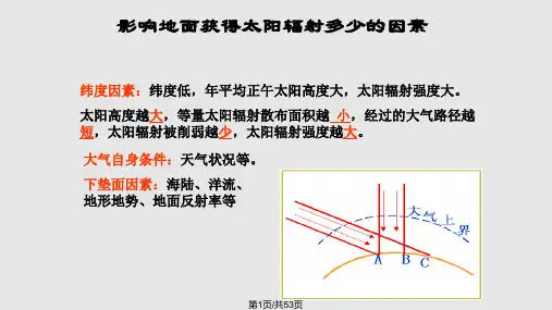 等温线判读及专题判断概要PPT课件