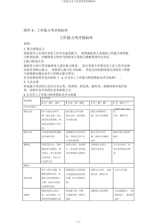 工作能力含工作态度考评指标库