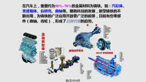铸铁及应用精.pptx