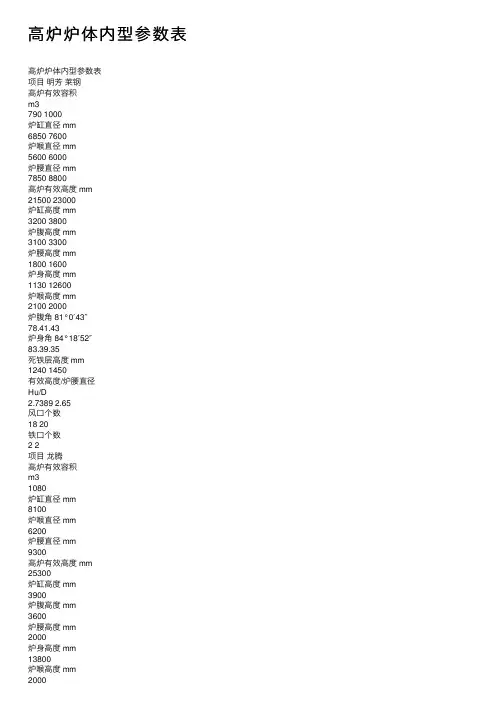 高炉炉体内型参数表