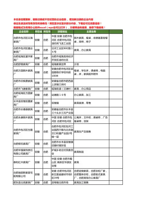 新版安徽省合肥家具厂工商企业公司商家名录名单联系方式大全118家