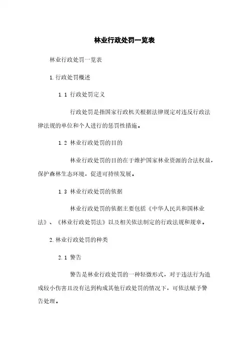 林业行政处罚一览表
