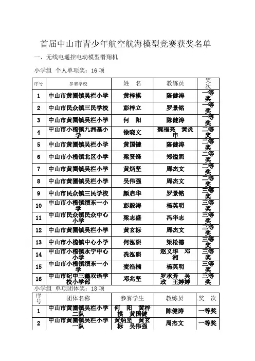 首届中山市青少年航空航海模型竞赛获奖名单