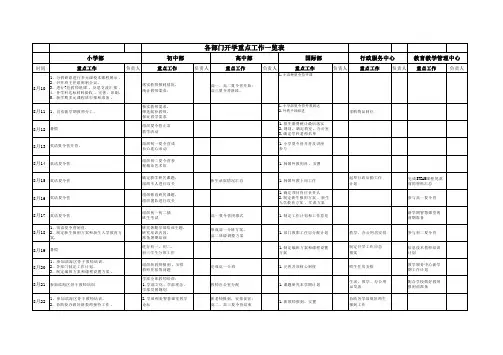 各部门开学重点工作一览表
