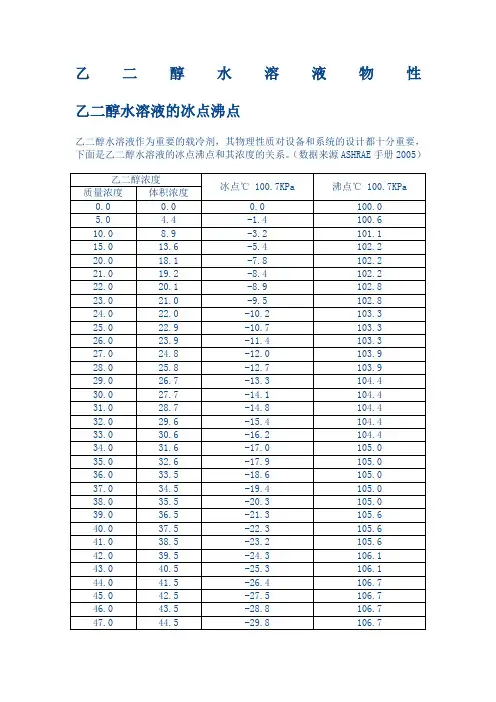 乙二醇水溶液物性