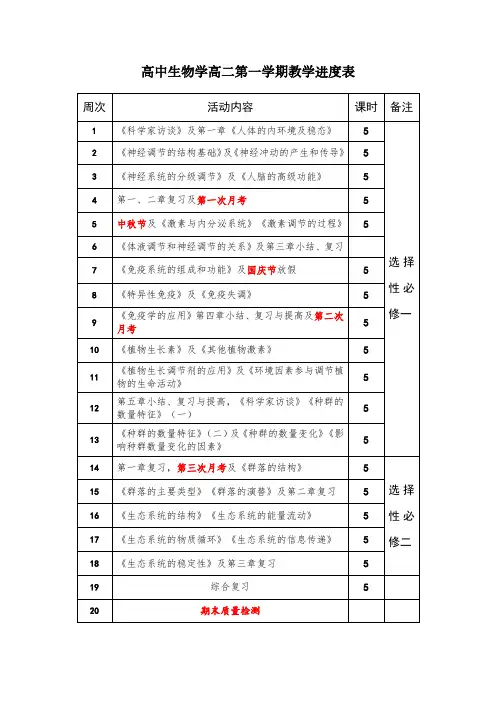 高中生物学高二第一学期教学进度表(新课程周5学时)