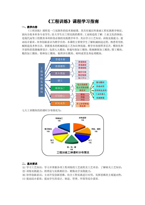 《工程训练》学习指南