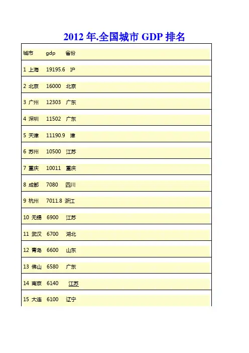 2012年.全国城市GDP排名