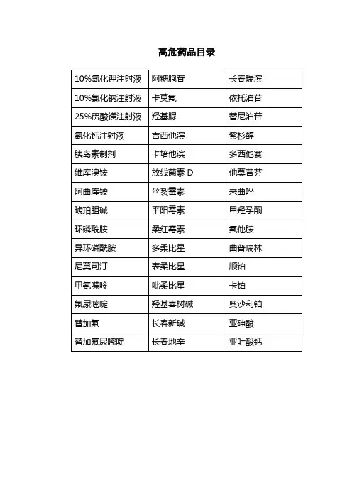 高危药品目录