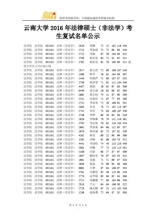 云南大学2016年法律硕士(非法学)考生复试名单公示