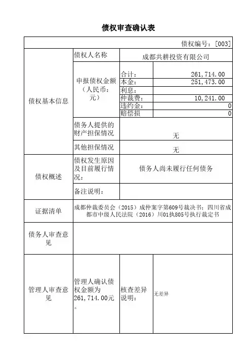 2债权确认表