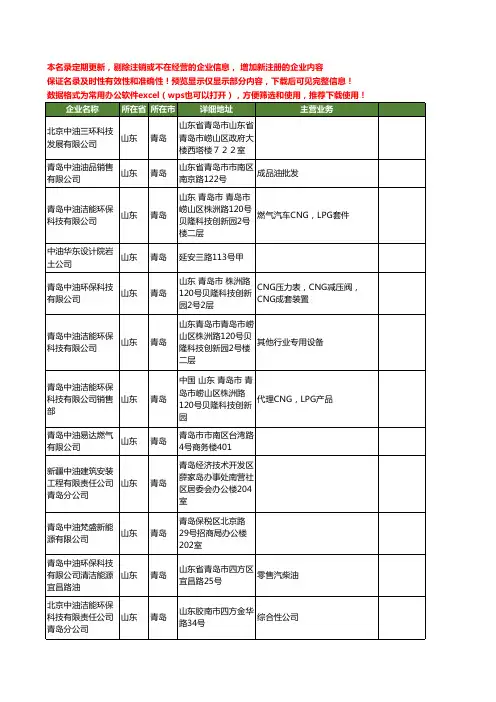 新版山东省青岛中油工商企业公司商家名录名单联系方式大全28家