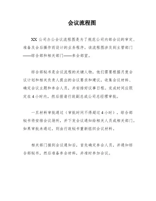 会议流程图