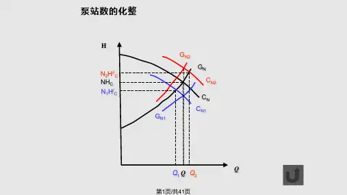 输油管道设计与管理级资料PPT课件