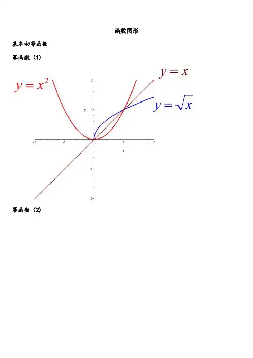 考研数学必备函数图像大全