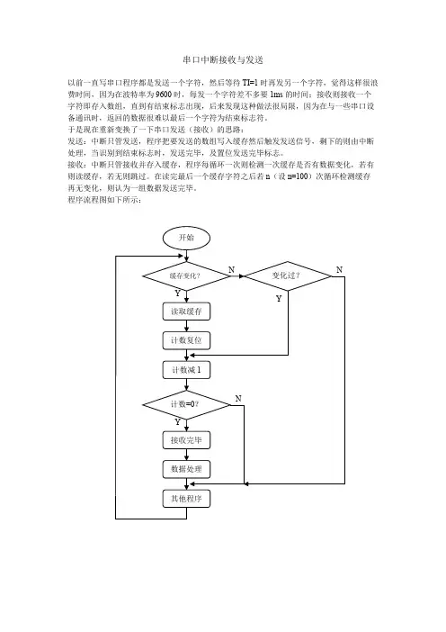 串口中断发送与接收