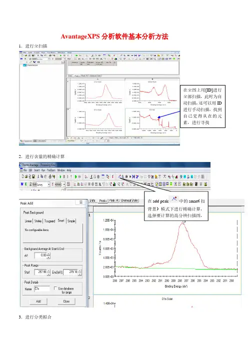 AvantageXPS分析软件基本分析方法