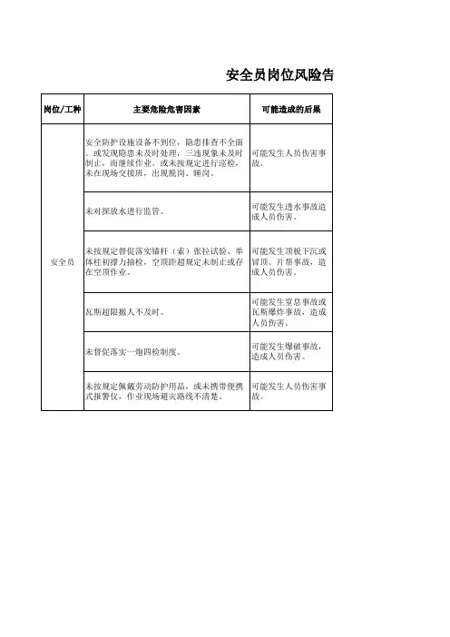 安全员岗位风险