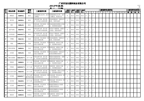 设备二、三级保养计划表