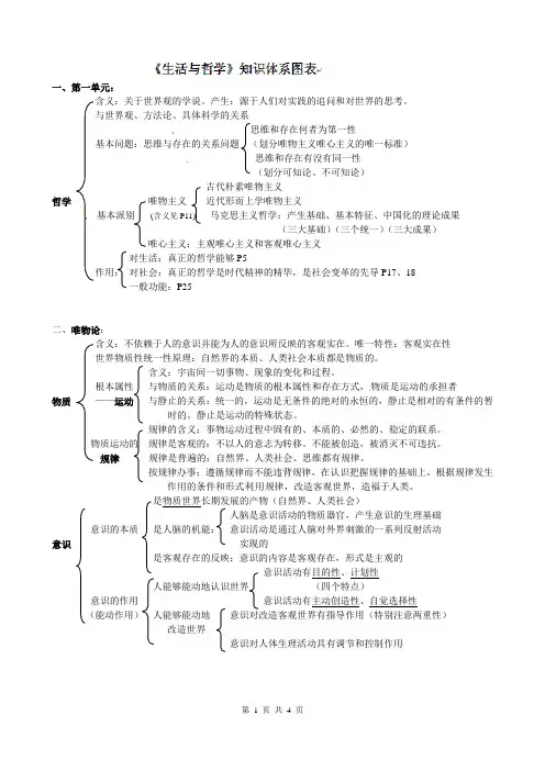 《生活与哲学》知识体系图表