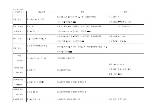 新日本语教程初级2语法
