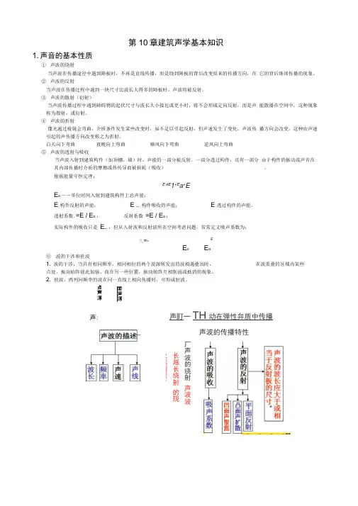 建筑物理声学复习