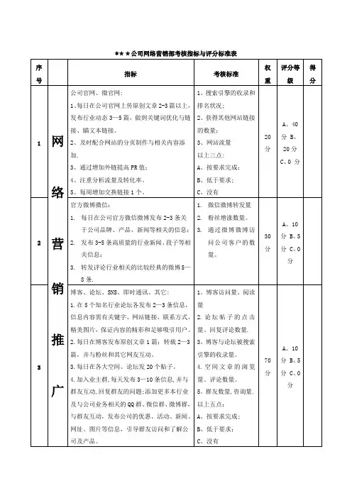 网络营销部考核指标与评分标准表