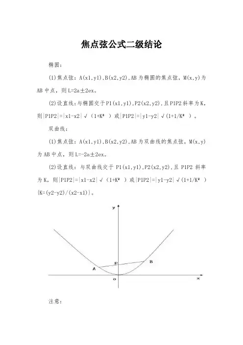 焦点弦公式二级结论