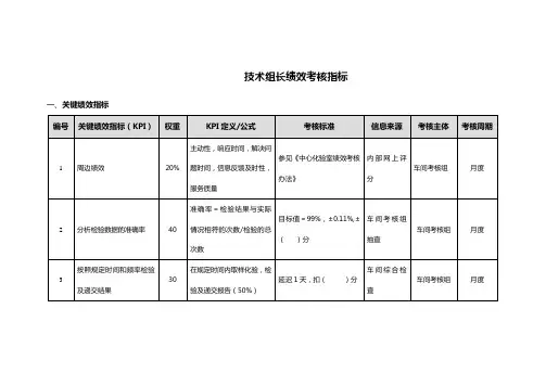 技术员岗位绩效考核指标